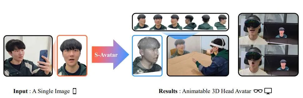 从单张照片到3D Avatar：S-Avatar技术实现实时可控的虚拟化身生成