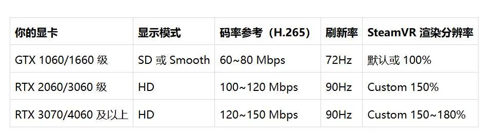 PICO社区用户分享:PICO 4的串流保姆级教程