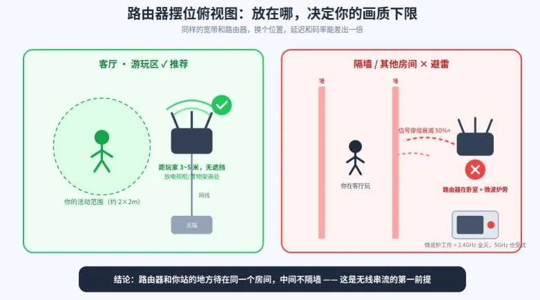 PICO社区用户分享:PICO 4的串流保姆级教程