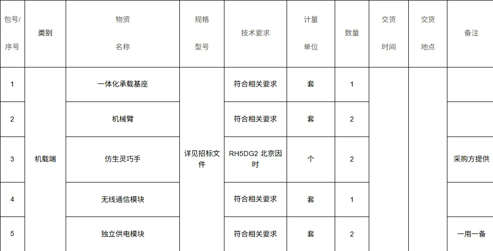 某部招标采购远程无人灵巧处置系统