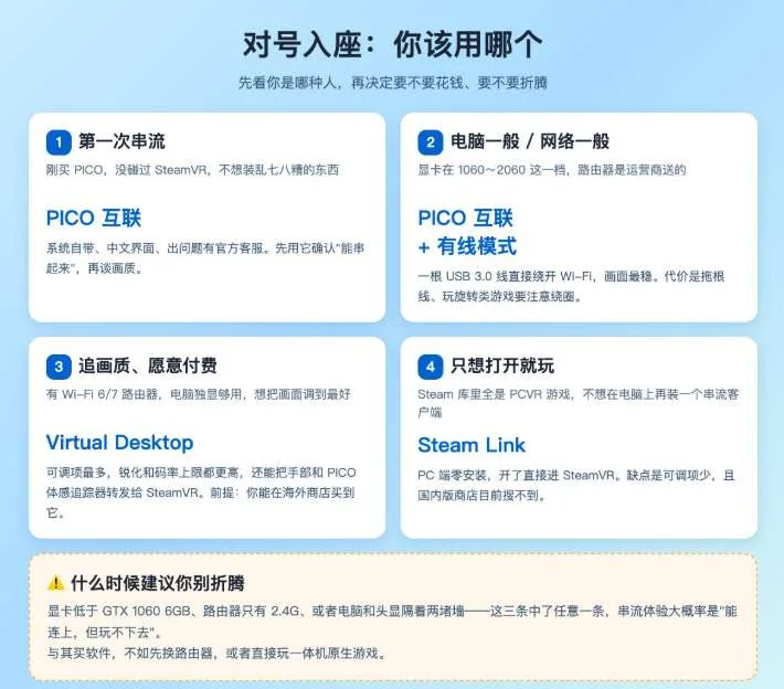 PICO社区用户分享:头显串流PC,到底该用哪个软件?