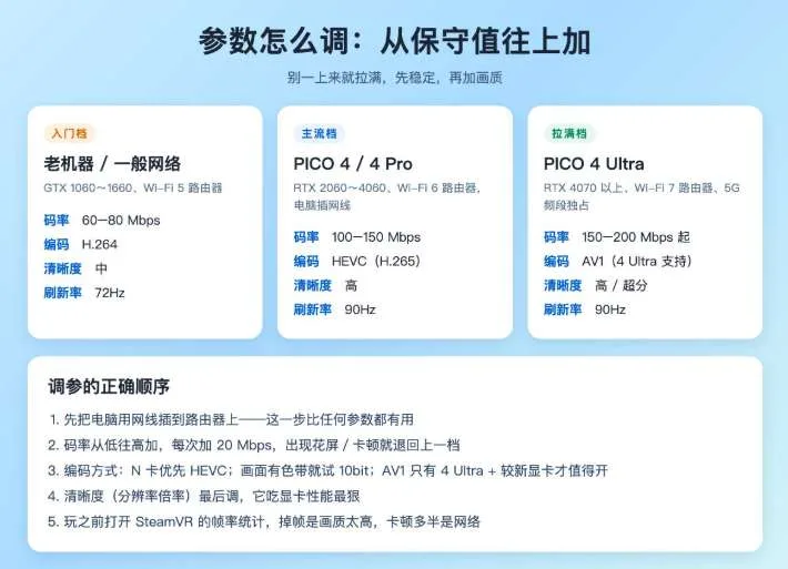 PICO社区用户分享:头显串流PC,到底该用哪个软件?
