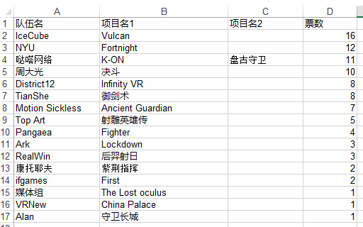 上海HTC Vive虚拟现实开发马拉松回顾