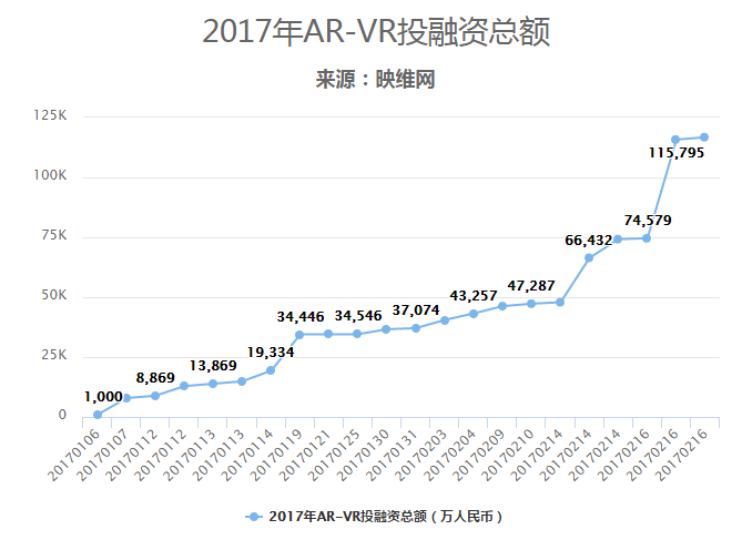 映维网VR行业市场分析数据实时报告平台上线