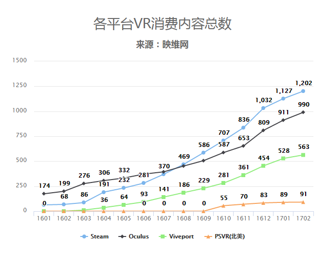 映维网VR行业市场分析数据实时报告平台上线