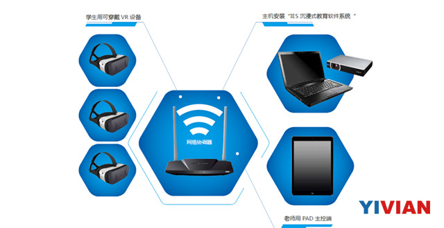 微视酷在Vive教育研讨会展示IES VR教育系统