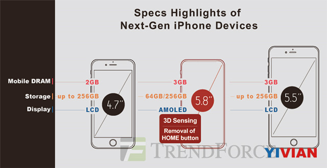 传苹果仍在解决iPhone 8 3D感应模块过热问题