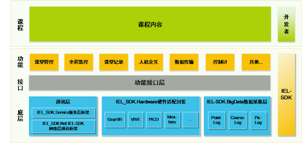 微视酷开放合作，免费向硬件商提供教学管控系统解决方案