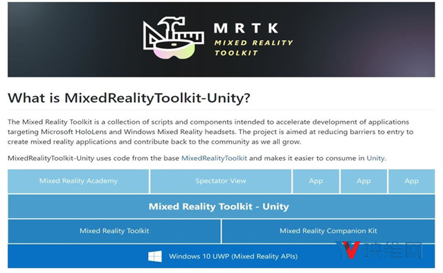 微软将HoloToolkit-Unity更名为MixedRealityToolkit-Unity