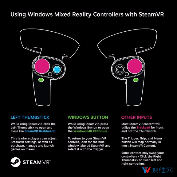 如何在Windows MR设备上启用Steam VR内容平台