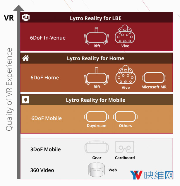 Lytro计划用光场技术打造完整VR捕捉、渲染工具集