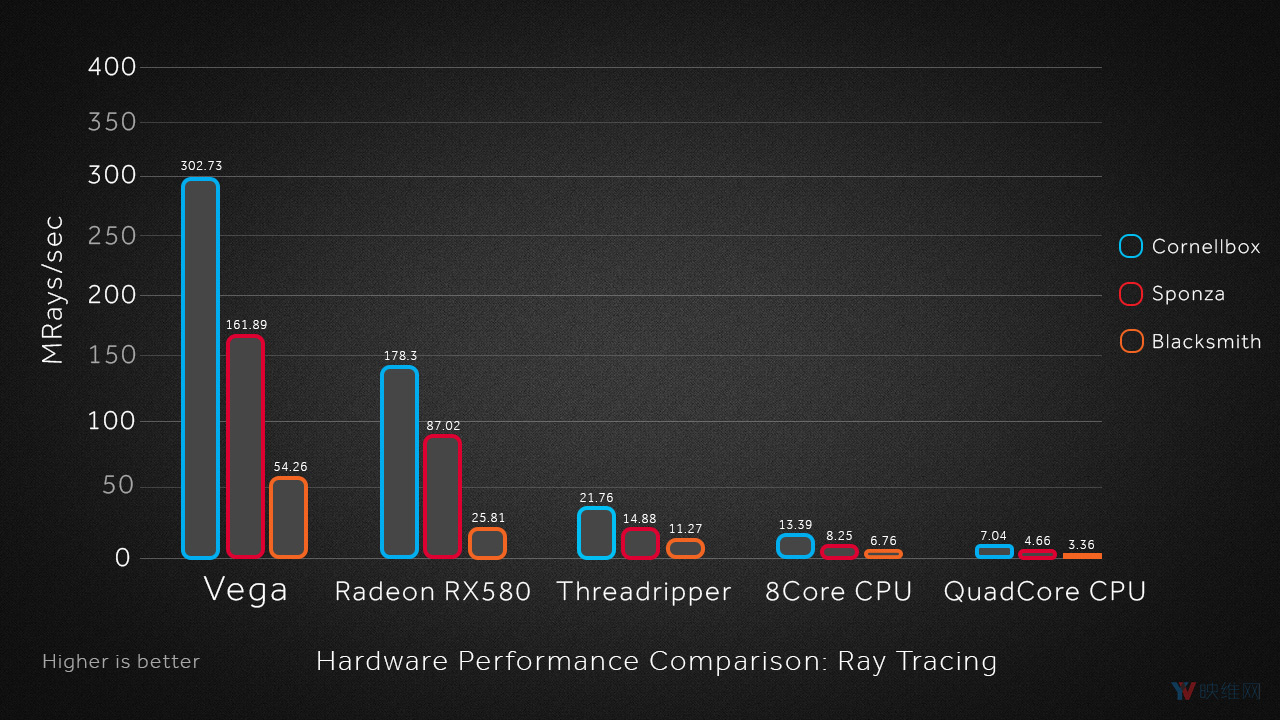 Unity新增AMD Radeon Rays支持，渲染更快更好