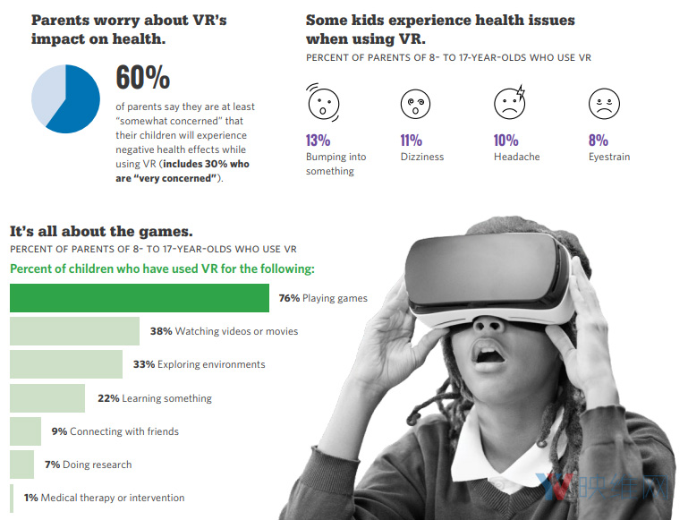 斯坦福大学报告：VR对儿童的影响可能比电视、计算机更大