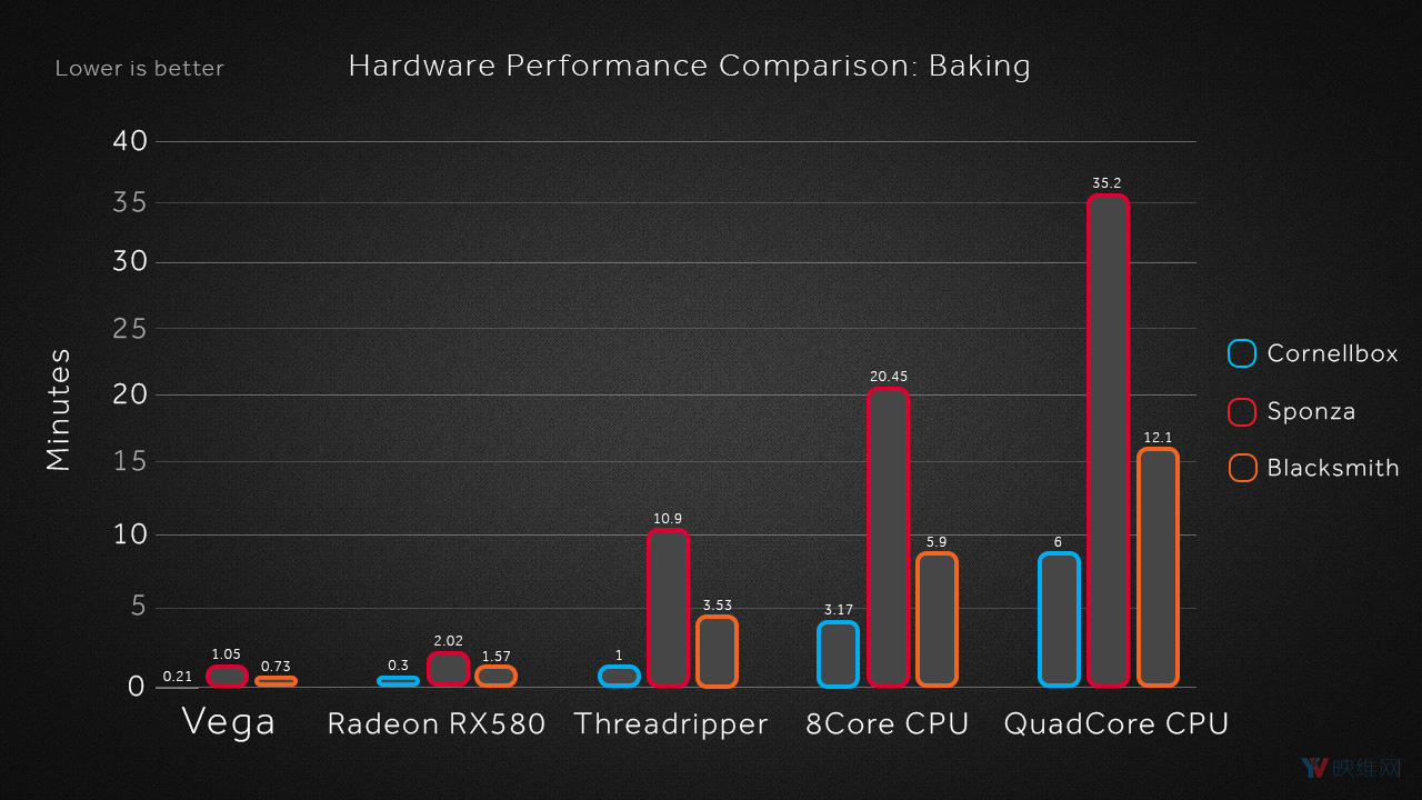 Unity新增AMD Radeon Rays支持，渲染更快更好