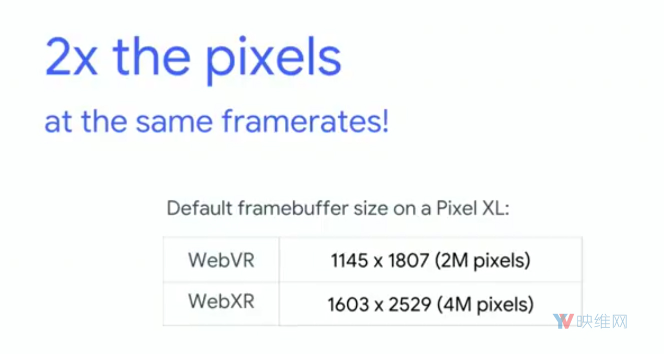 谷歌推出Chrome WebXR标准