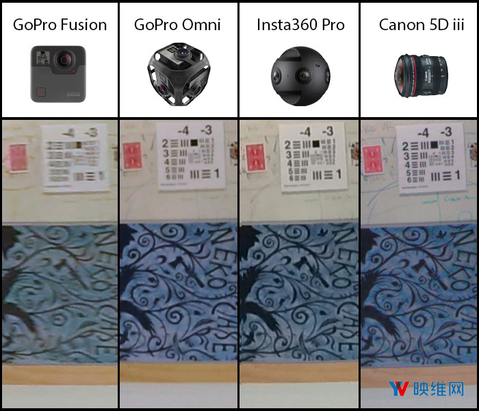 如何进行VR视频图像质量测试，各大VR相机又有啥区别
