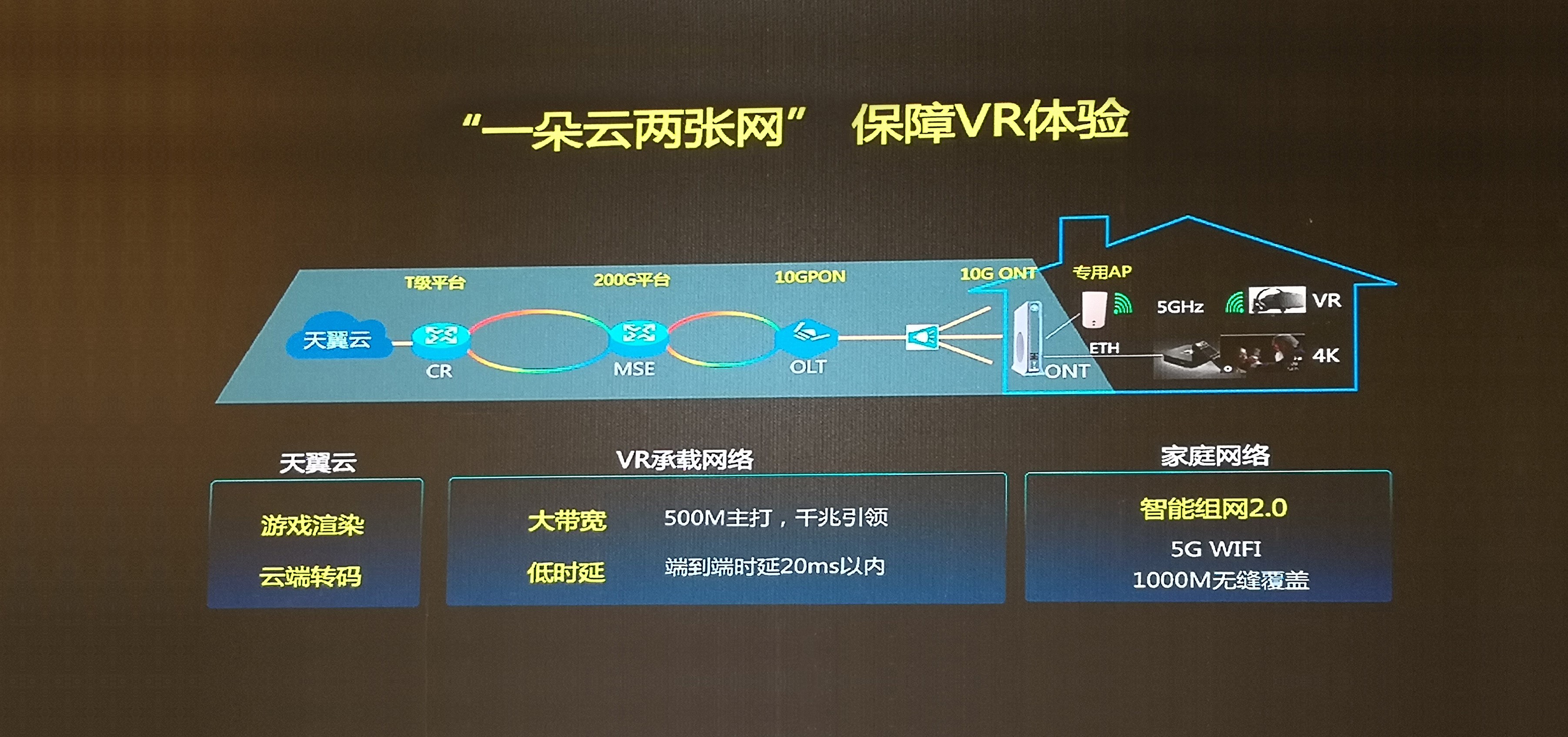 大朋DPVR助力电信&华为云VR产品发布 |  全景声3D巨幕影院成首批体验终端