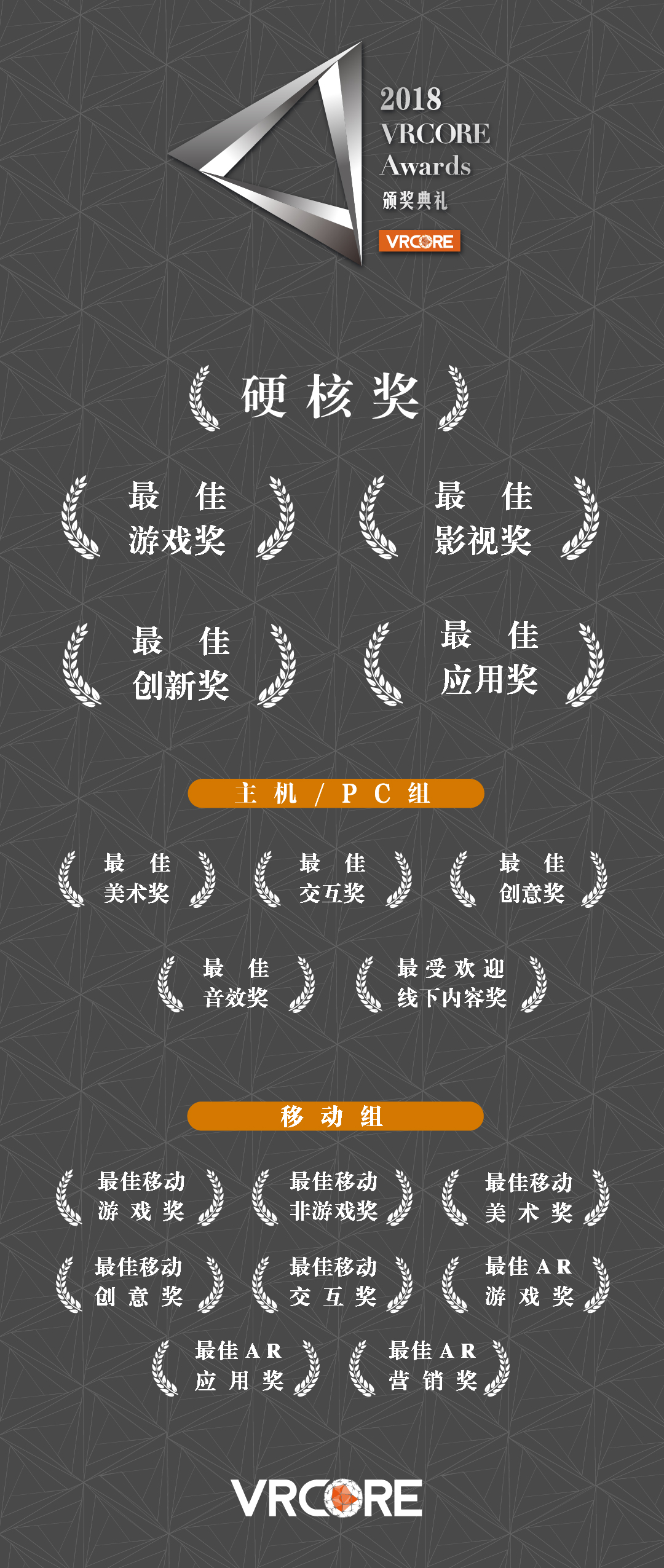 来2018 VRCORE Awards颁奖典礼系列活动 都能看些什么？