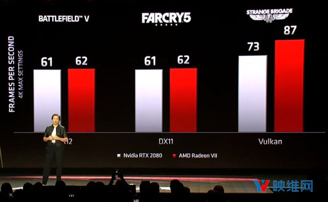 AMD Radeon VII登场：“世界最快7nm游戏显卡”