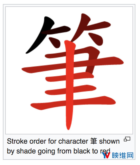 谷歌如何用『AR视频』指导『画字』学习，释放AR视频教学潜能