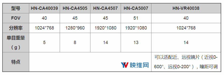 AR/VR显示厂商惠牛科技完成数千万元Pre-A轮融资