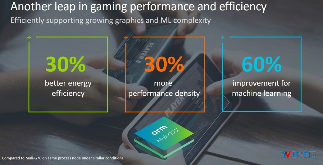 ARM发布Cortex-A77 CPU、Mali-G77 GPU，大幅提升AR性能