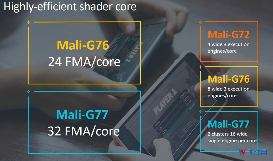 ARM发布Cortex-A77 CPU、Mali-G77 GPU，大幅提升AR性能