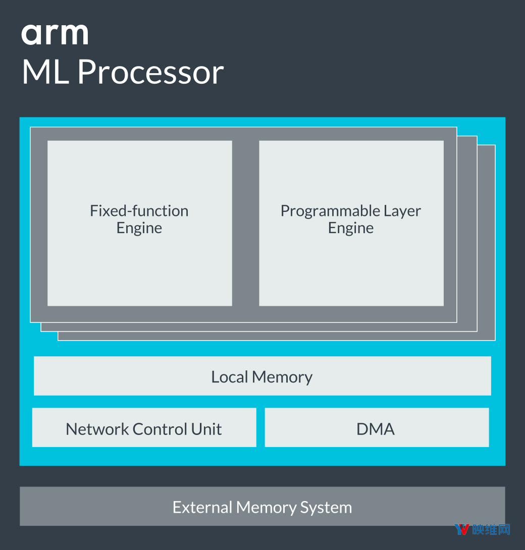 ARM发布Cortex-A77 CPU、Mali-G77 GPU，大幅提升AR性能