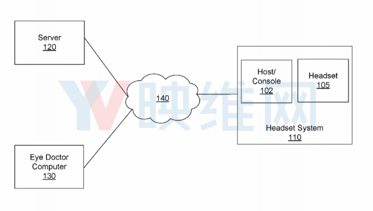 Facebook提出“近视校正”AR/VR透镜解决方案