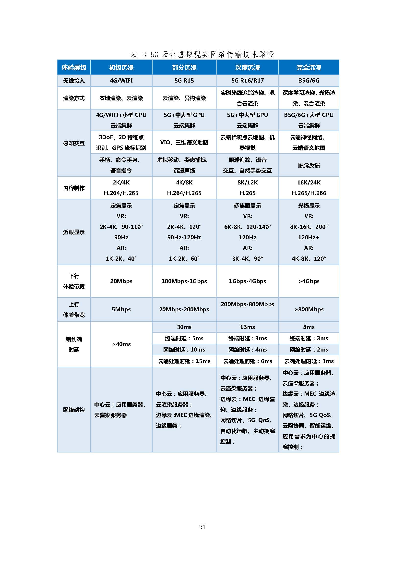 行业白皮书：《5G云化虚拟现实白皮书》
