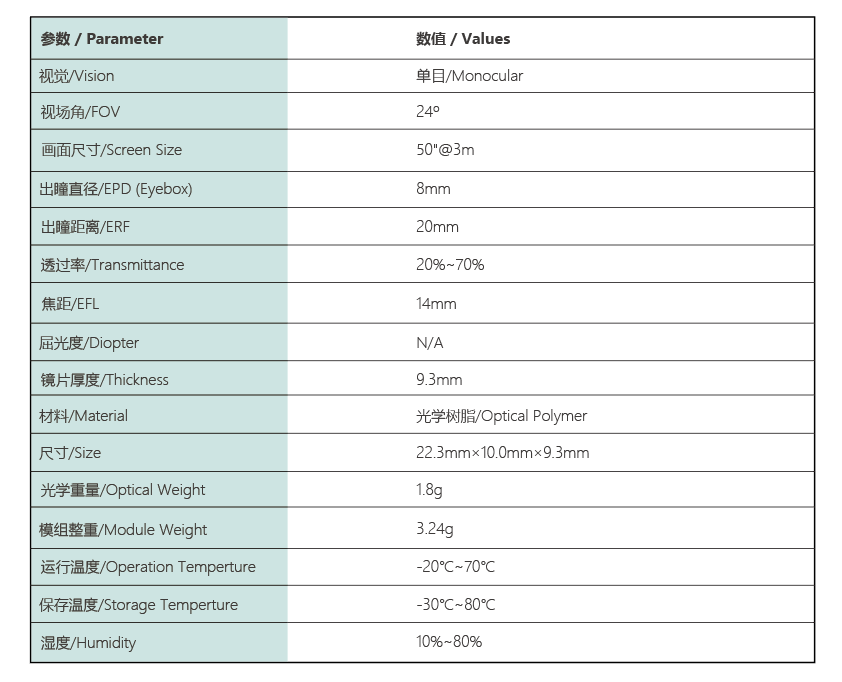 耐德佳推出3.24g单目AR光学模组