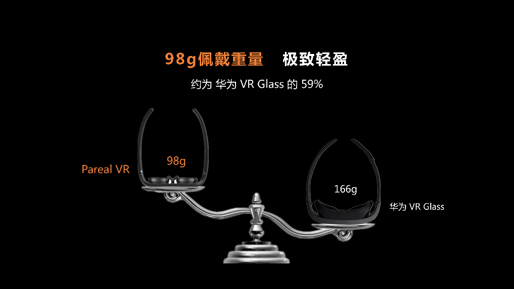 最轻薄VR眼镜Pareal VR Glasses发布，重量小于100g，将于明年第一季度上市