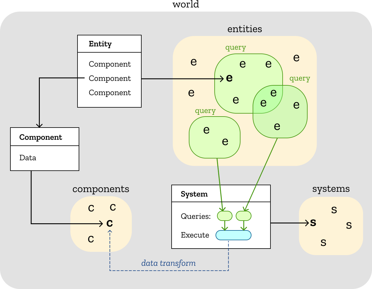 整合three.js、A-Frame，Mozilla为WebXR发布全新实验性ECSY框架