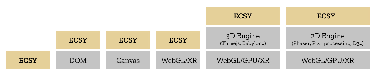 整合three.js、A-Frame，Mozilla为WebXR发布全新实验性ECSY框架