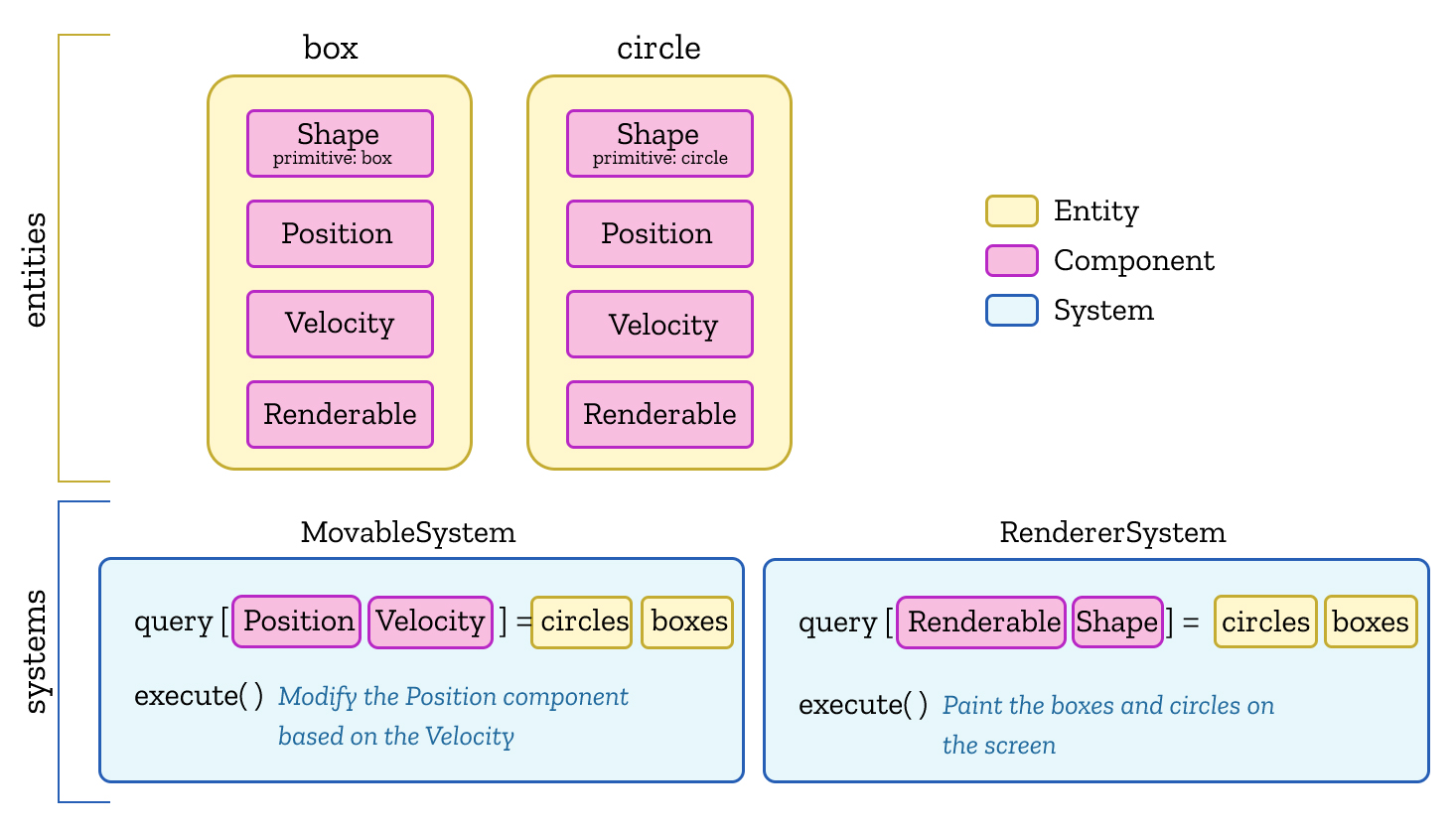 整合three.js、A-Frame，Mozilla为WebXR发布全新实验性ECSY框架
