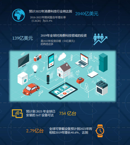 大朋VR上榜2019全球消费科技创新50强