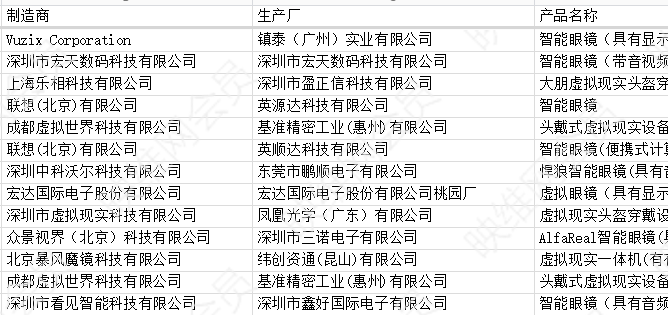 〔站务〕映维网发布AR/VR代工厂数据库，100多家代工厂