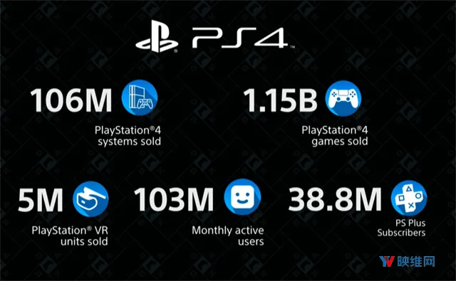 PSVR-Sales-Update-2-1536x768-thumb-standard