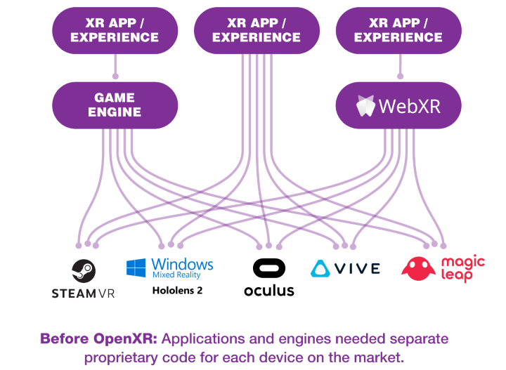 YVR正式支持Open XR，以标准构筑开放生态