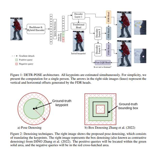 新墨西哥大学提出实时端到端Transformer姿态估计方法DETRPose