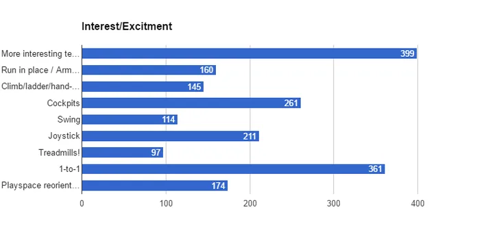 VR移动机制详细调查报告出炉 开发者宝典
