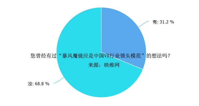 浅谈暴风魔镜的三大行业矛盾