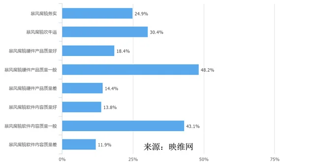 浅谈暴风魔镜的三大行业矛盾