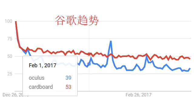浅谈暴风魔镜的三大行业矛盾