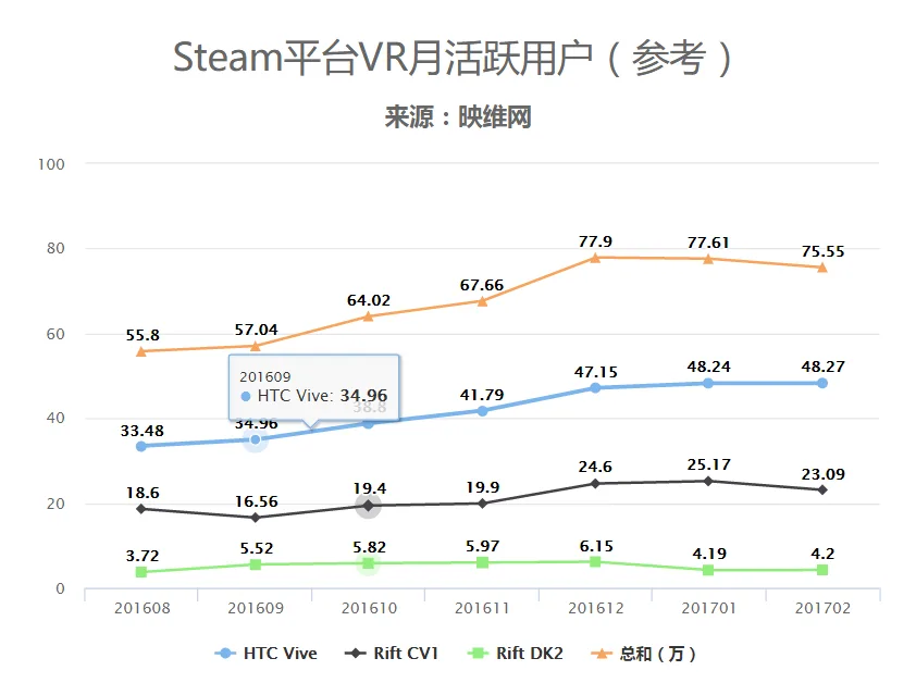 浅谈暴风魔镜的三大行业矛盾