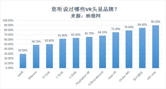 浅谈暴风魔镜的三大行业矛盾