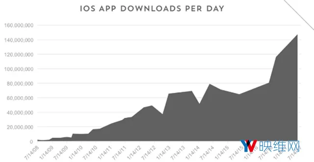 从寥寥无几到不可胜数：ARKit或造第二次AppStore淘金热
