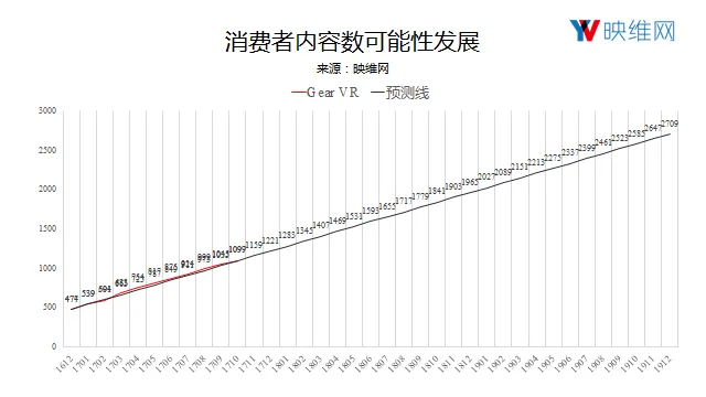 Vive Focus如何让HTC成为移动VR的掉队者