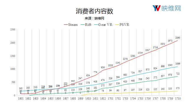 Vive Focus如何让HTC成为移动VR的掉队者