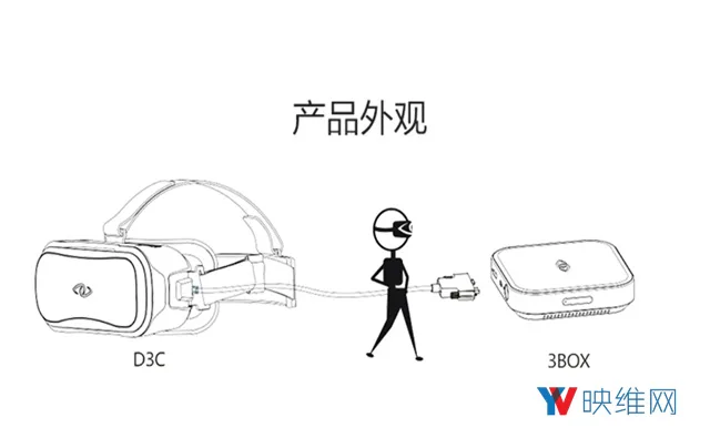 内向外定位,3Glasses发布Windows MR头显蓝珀S2和3Box+D3C套装